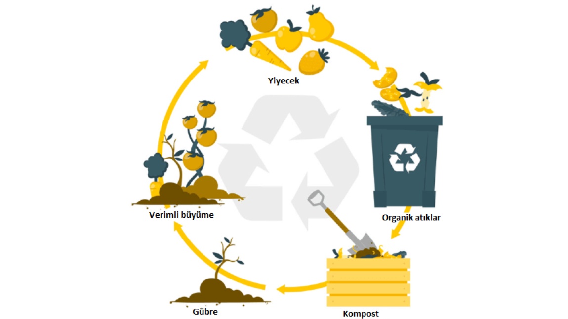 Ekoloji Elçileri Projesi Kompost Yapımı